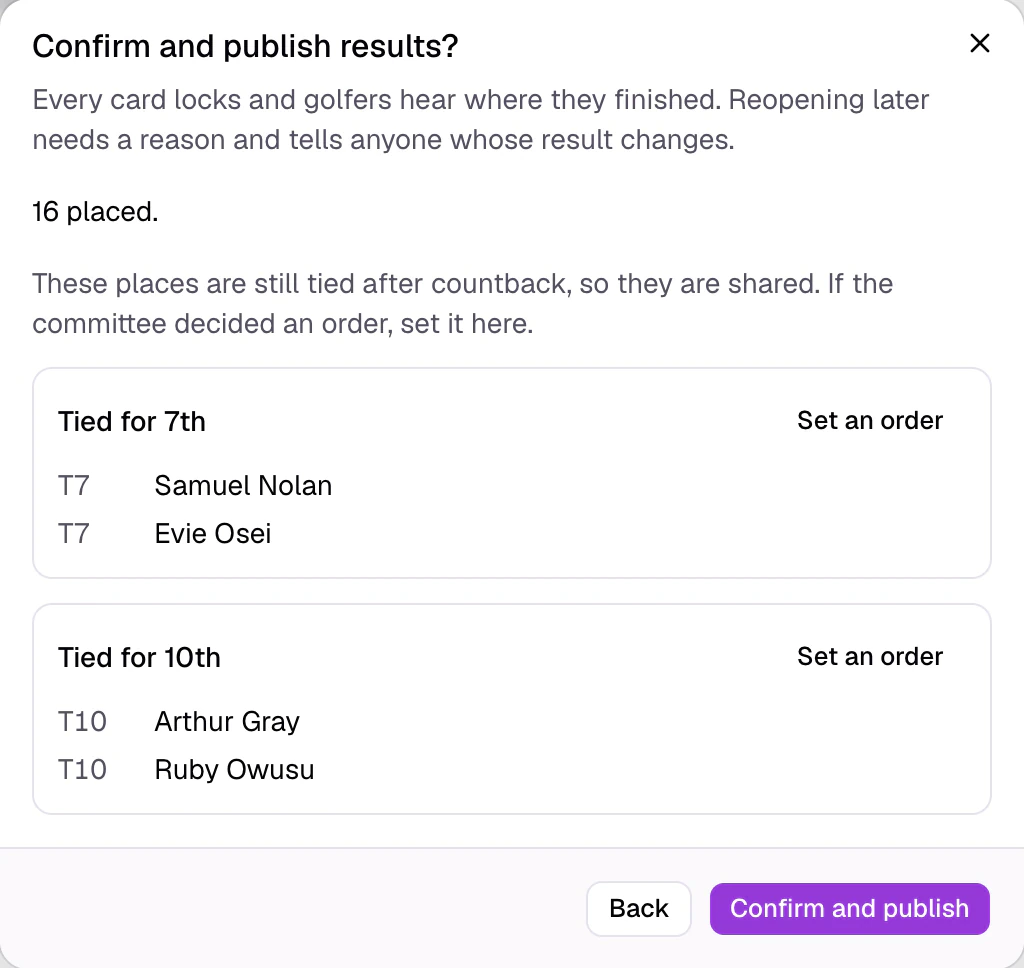 Dashboard dialog: confirm and publish results, 16 placed, with ties for 7th and 10th to order