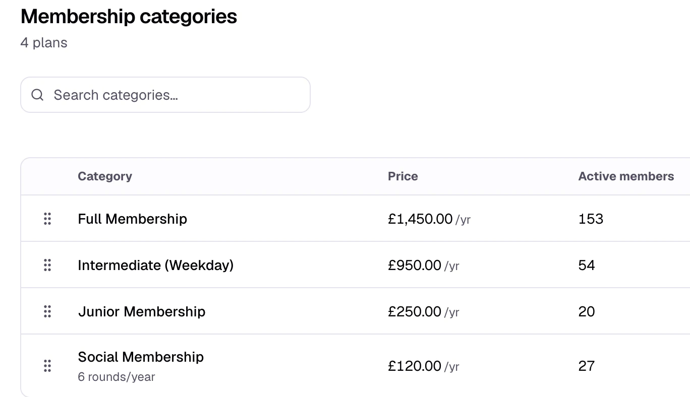 Dashboard membership categories with prices and active member counts