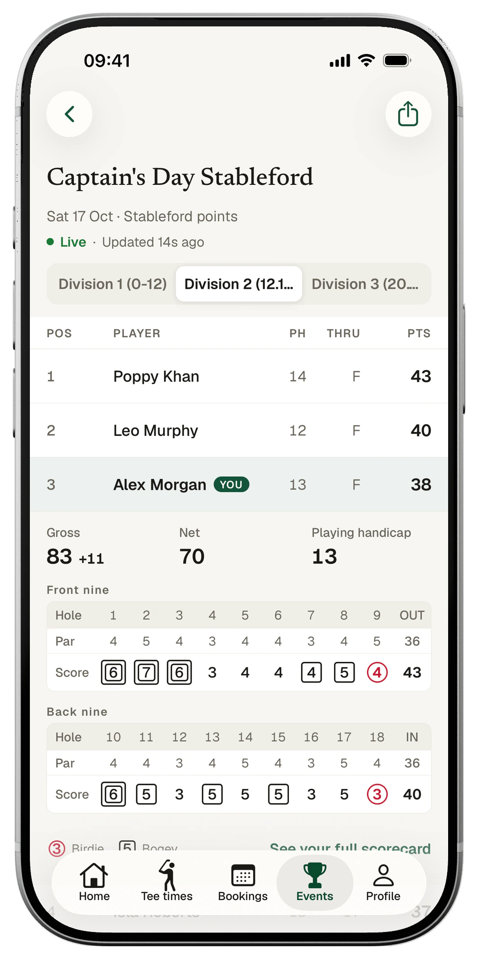Club app leaderboard for Captain's Day Stableford, Division 2: Alex Morgan third on 38 points behind Poppy Khan and Leo Murphy, with his scorecard open, gross 83, net 70
